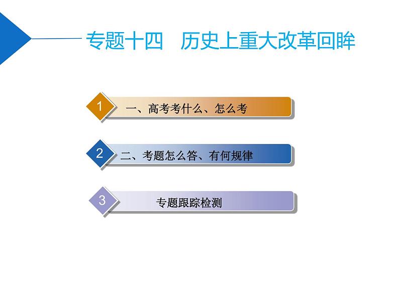 2020届二轮复习：专题十四    历史上重大改革回眸（课件）（29张）第2页