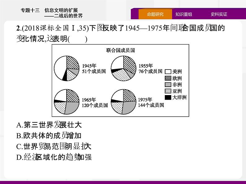 2020届二轮复习：专题十三　信息文明的扩展——二战后的世界 （课件）（57张）07