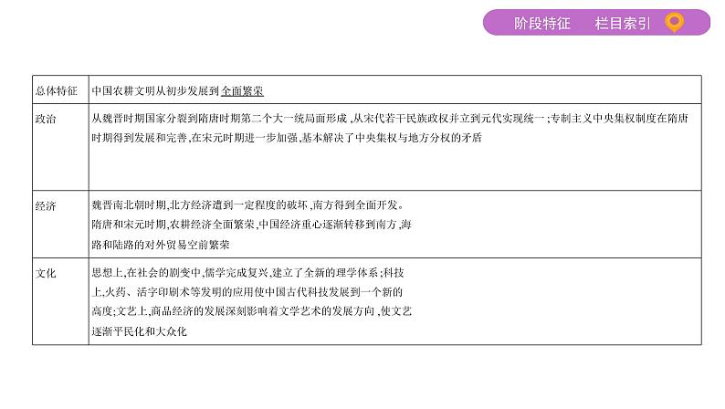 2020届二轮复习通史版 第二讲　中国古代文明的发展繁荣——魏晋、隋唐、宋元 课件（81张）第4页