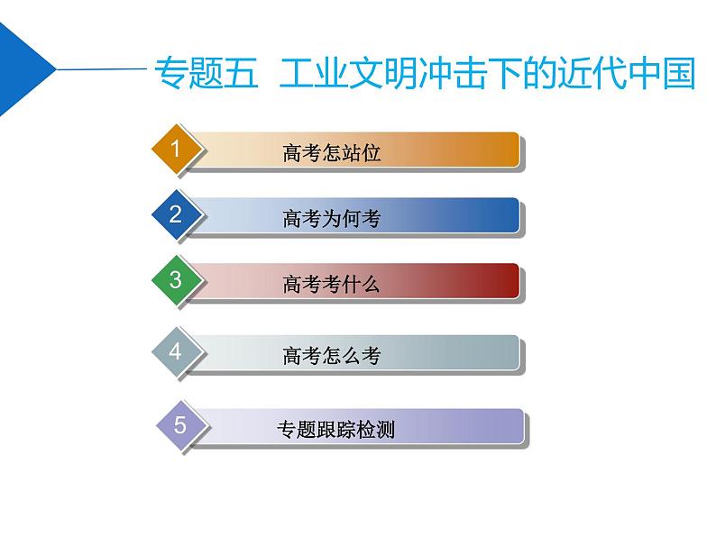 2020届二轮复习：专题五   工业文明冲击下的近代中国（课件）（88张）第1页