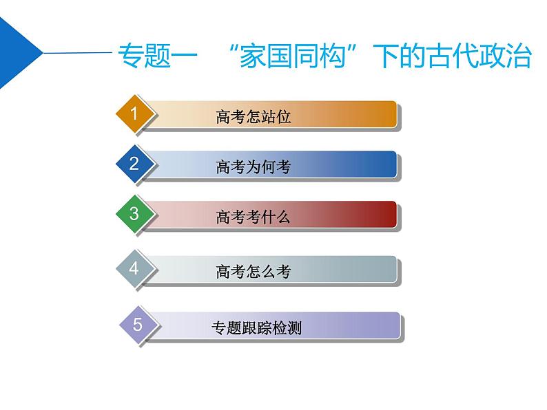 2020届二轮复习：专题一    “家国同构”下的古代政治（课件）（155张）02