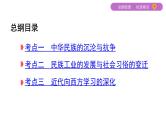 2020届二轮复习通史版 第八讲　近代中国的觉醒与探索——甲午中日战争后至五四运动前 课件（66张）