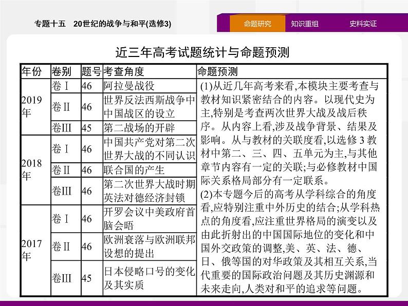 2020届二轮复习：专题十五　20世纪的战争与和平（选修3） （课件）（42张）02