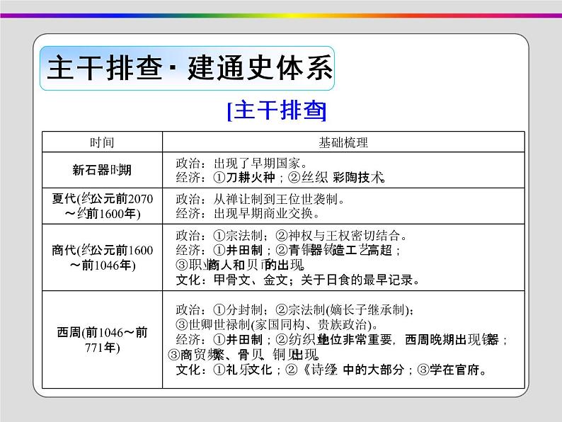 2020届二轮复习：第1讲 中国古代文明的形成与初步发展——先秦、秦汉（课件）（94张）第4页