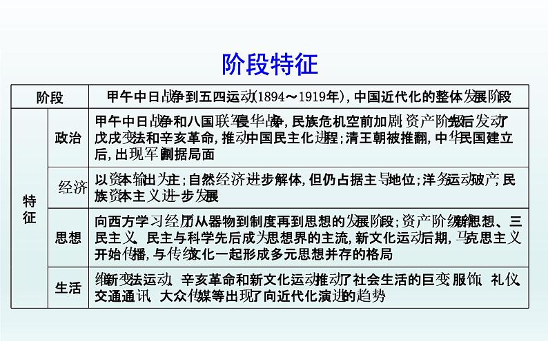 2020届二轮复习：板块五　近代中国的觉醒与探索—甲午战争后的中国（课件）（72张）第3页