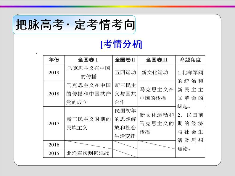 2020届二轮复习：第5讲 民国前期的中国(1912～1928年)（课件）（55张）06