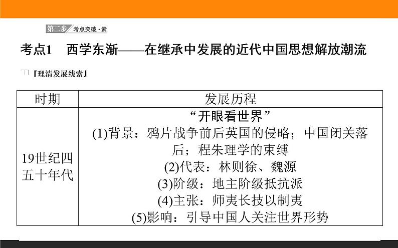 2020届二轮复习：第6讲 近现代中国的思想解放潮流和理论成果（课件）（70张）07