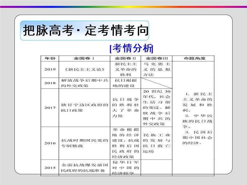 2020届二轮复习：第6讲 民国后期的中国(1927～1949年)（课件）（80张）05