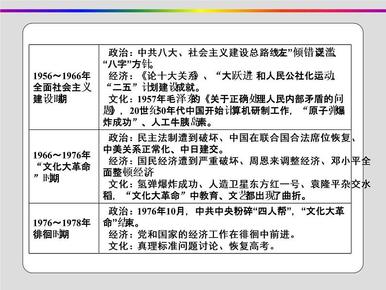 2020届二轮复习：第7讲 改革开放前的现代中国(1949～1978年)（课件）（71张）第3页