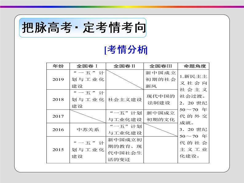 2020届二轮复习：第7讲 改革开放前的现代中国(1949～1978年)（课件）（71张）第7页