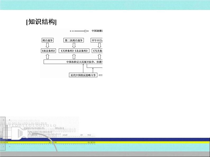 2020届二轮复习：第8讲 近代中国维护国家主权的斗争与民主革命 （课件）（262张）05