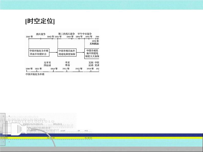 2020届二轮复习：第8讲 近代中国维护国家主权的斗争与民主革命 （课件）（262张）06