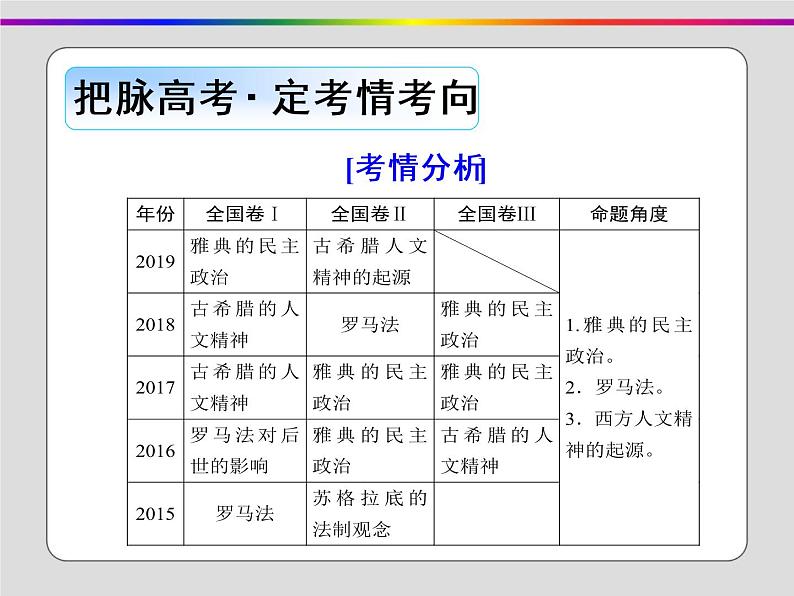 2020届二轮复习：第9讲 古希腊、古罗马文明（课件）（81张）07