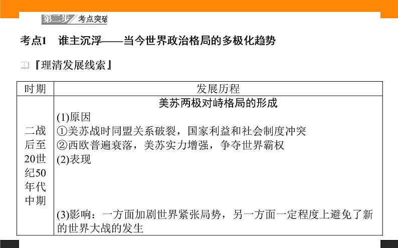 2020届二轮复习：第13讲 当今世界政治、经济格局的演变（课件）（56张）第7页