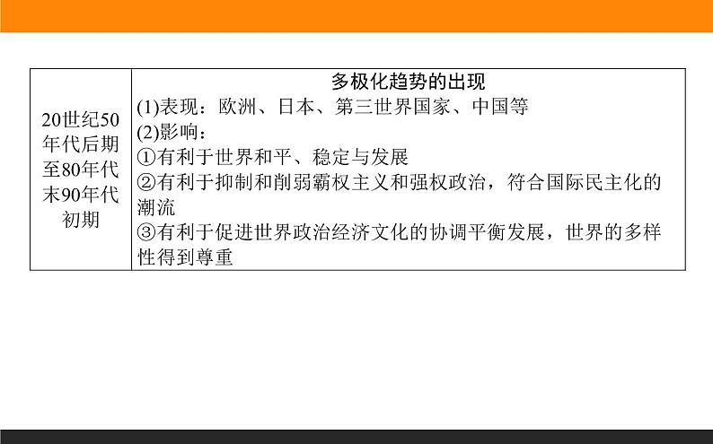 2020届二轮复习：第13讲 当今世界政治、经济格局的演变（课件）（56张）第8页