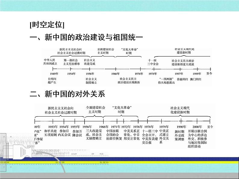 2020届二轮复习：第13讲 新中国的政治建设、祖国统一和外交 （课件）（94张）06