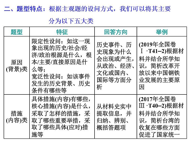 2020届二轮复习：高考研究二  非选择题命题特点及解题策略(1)——25分材料问答题 （课件）（27张）08