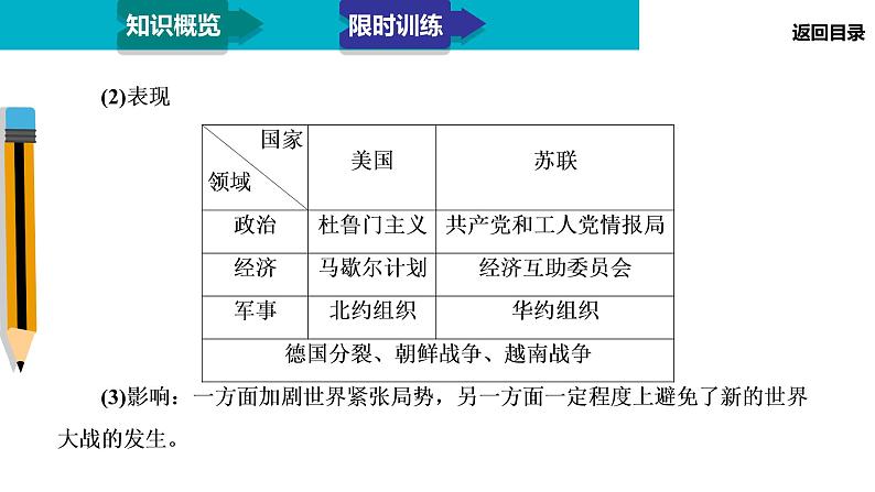 2020届二轮复习：模块3 专题15 当今世界政治、经济格局的演变（课件）（55张）07