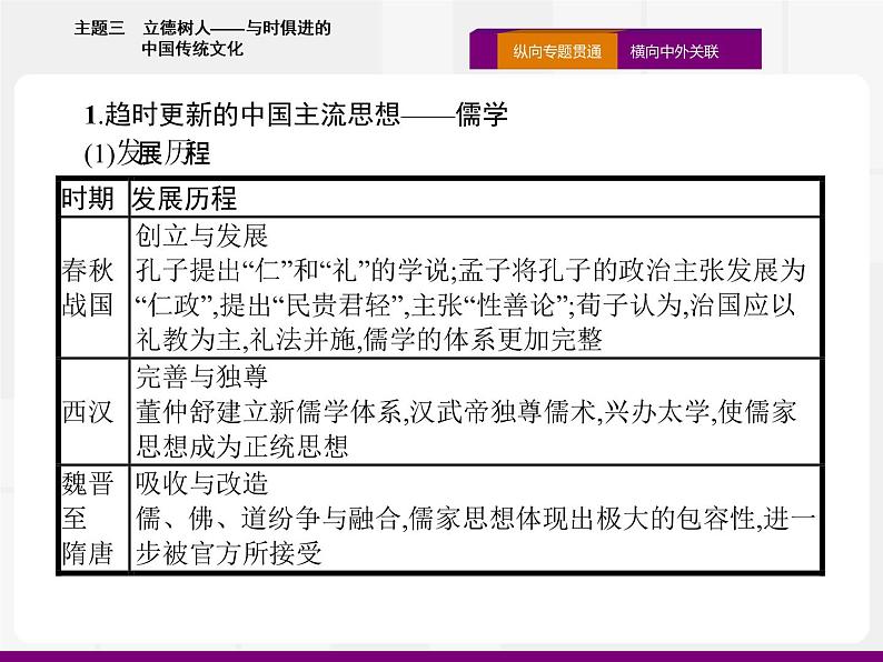 2020届二轮复习：热点主题三　立德树人——与时俱进的中国传统文化 （课件）（17张）02