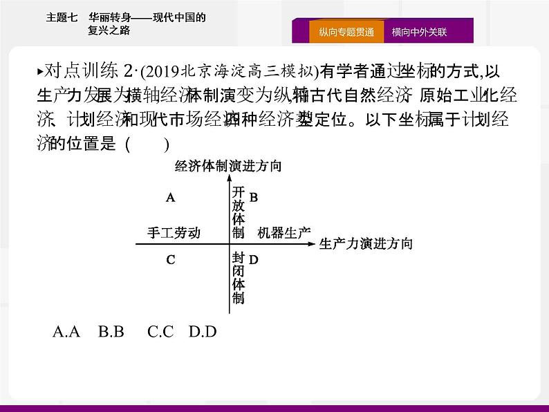 2020届二轮复习：热点主题七　华丽转身——现代中国的复兴之路 （课件）（20张）06