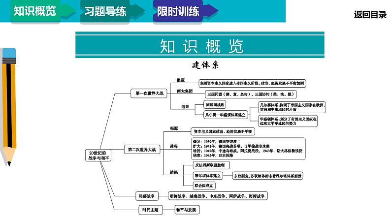 2020届二轮复习：模块4 专题17 20世纪的战争与和平（课件）（31张）03