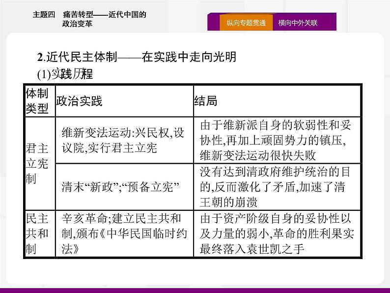 2020届二轮复习：热点主题四　痛苦转型——近代中国的政治变革 （课件）（17张）08