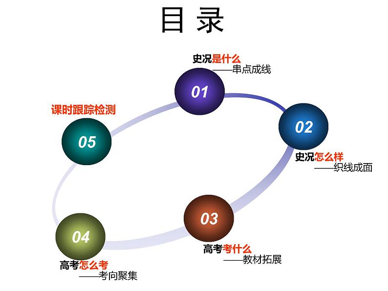 2020届二轮复习：通史整合三  中华文明的成熟与繁荣——隋唐、宋元时期 （课件）（110张）02