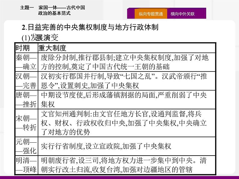 2020届二轮复习：热点主题一　家国一体——古代中国政治的基本范式 （课件）（16张）05