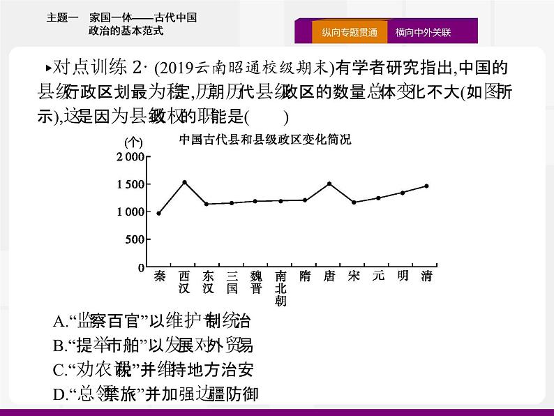 2020届二轮复习：热点主题一　家国一体——古代中国政治的基本范式 （课件）（16张）07