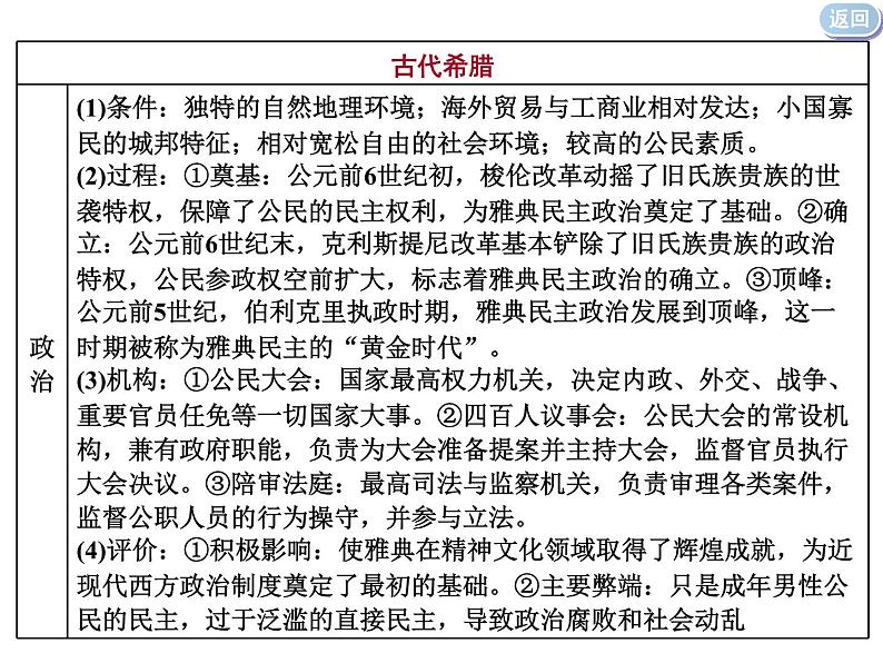 2020届二轮复习：通史整合九  西方文明的源头与滥觞——古代希腊、罗马 （课件）（72张）08