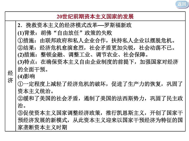 2020届二轮复习：通史整合十二  工业文明的转型与探索——两次世界大战间的世界 （课件）（47张）08