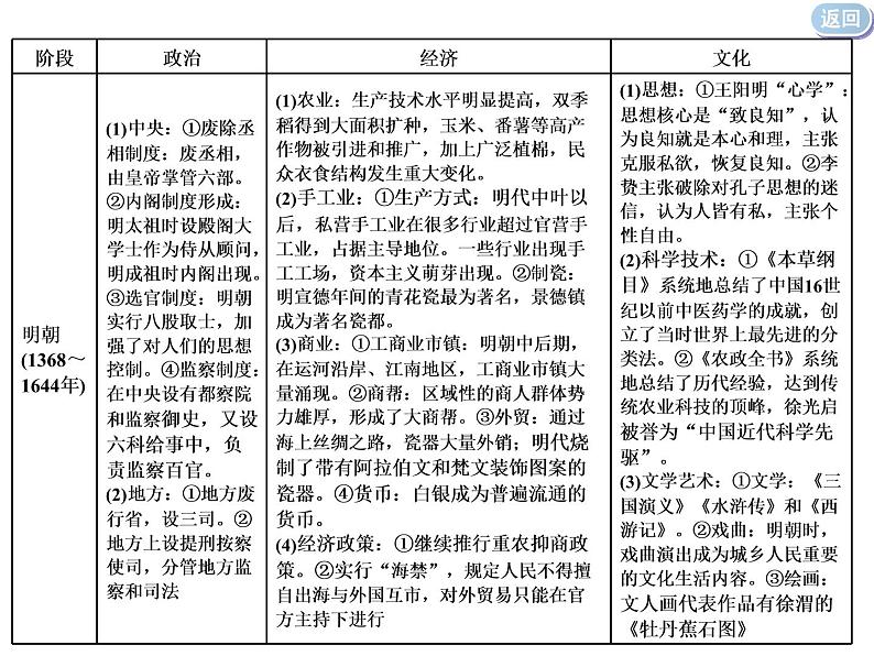 2020届二轮复习：通史整合四  中华文明的迟滞与彷徨——明朝、清朝前期 （课件）（85张）07