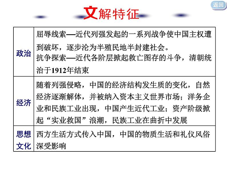 2020届二轮复习：通史整合五  中华文明的阵痛与转型——晚清时期 （课件）（119张）06