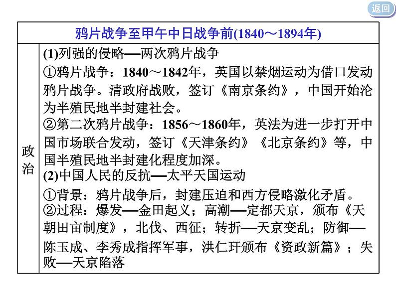 2020届二轮复习：通史整合五  中华文明的阵痛与转型——晚清时期 （课件）（119张）08