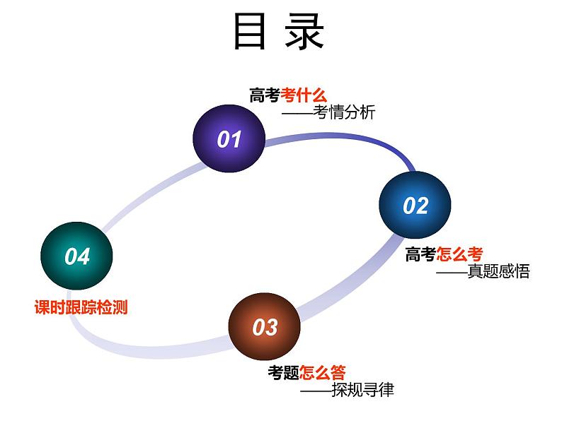 2020届二轮复习：选修1  历史上重大改革回眸 （课件）（25张）03