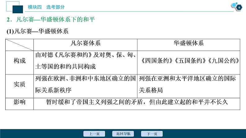 2020届二轮复习：选修三　20世纪的战争与和平 （课件）（30张）07