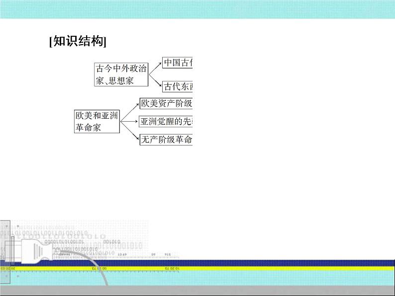 2020届二轮复习：选修四 中外历史人物评说 （课件）（52张）05