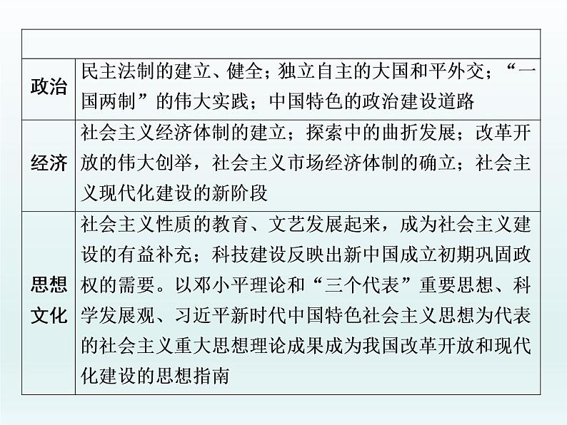 2020届二轮复习：专题(八)　共和国的年轮（课件）（60张）02