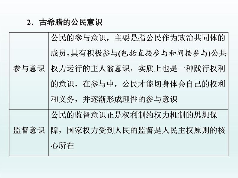 2020届二轮复习：专题(九)　古代希腊罗马的辉煌（课件）（29张）05