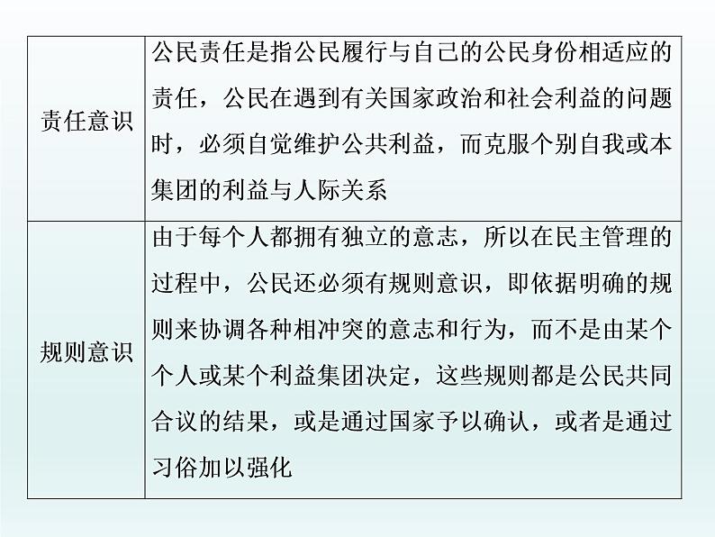 2020届二轮复习：专题(九)　古代希腊罗马的辉煌（课件）（29张）06