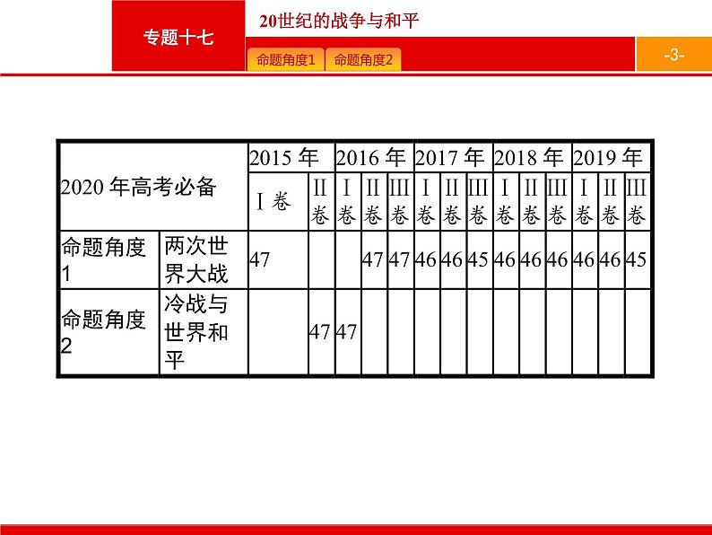 2020届二轮复习 专题十七　20世纪的战争与和平 课件（56张）03