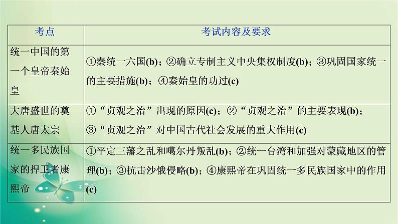 2020届二轮复习 专题十六　中外历史人物评说 课件（79张）（浙江专用）03
