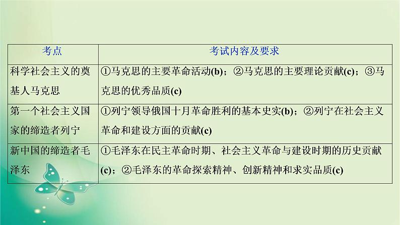 2020届二轮复习 专题十六　中外历史人物评说 课件（79张）（浙江专用）06