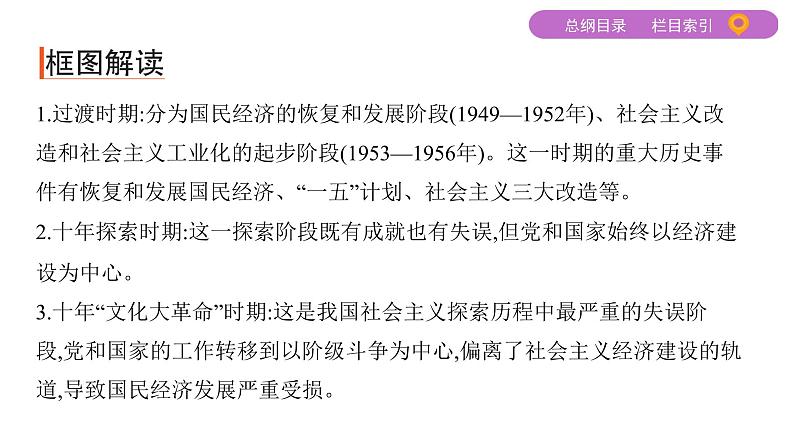 2020届二轮复习 专题十五　中国特色社会主义建设的道路 课件（50张）04