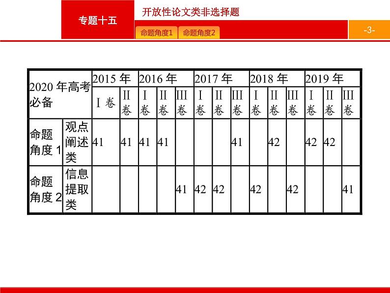 2020届二轮复习 专题十五　开放性论文类非选择题 课件（56张）03