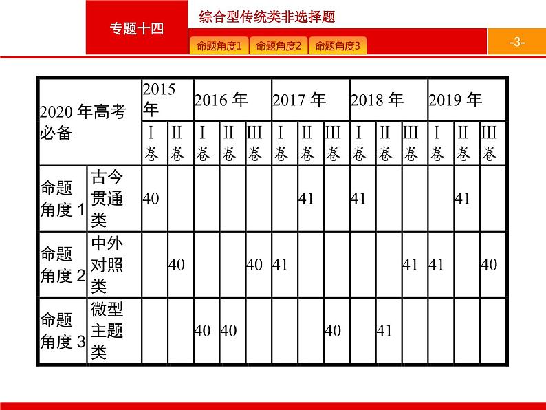 2020届二轮复习 专题十四　综合型传统类非选择题 课件（87张）03