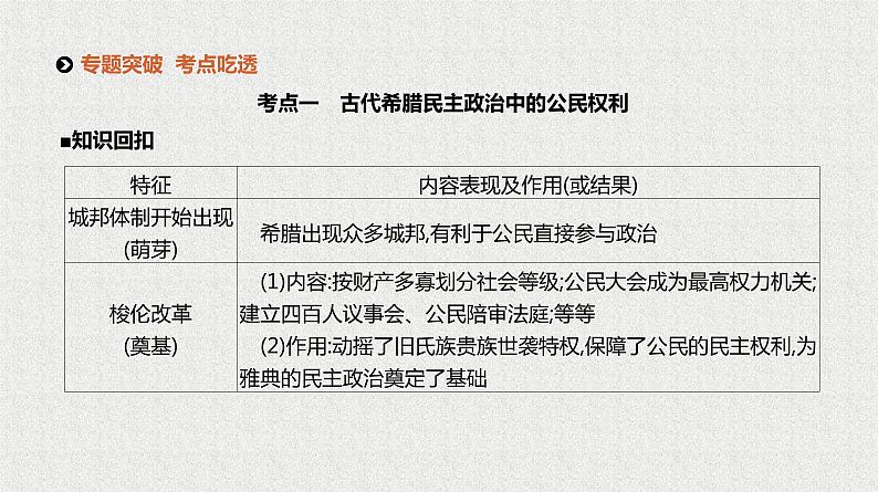 2020届二轮复习 专题四　古代希腊、罗马文明 课件（94张）07