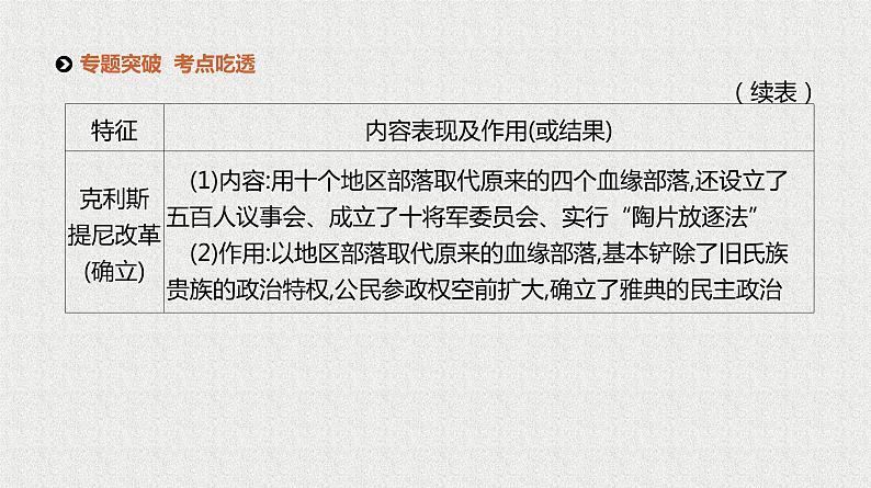 2020届二轮复习 专题四　古代希腊、罗马文明 课件（94张）08