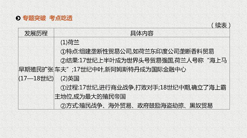 2020届二轮复习 专题五　资本主义世界市场的形成与发展 课件（83张）08