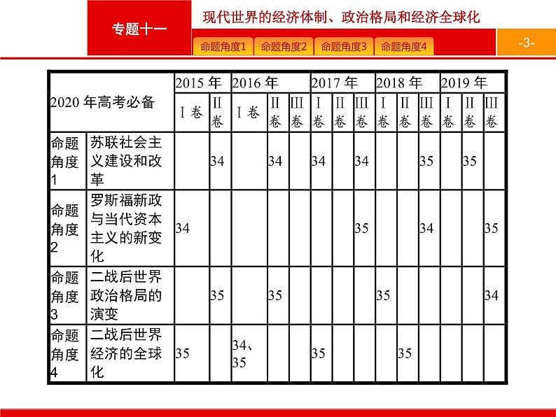 2020届二轮复习 专题十一　现代世界的经济体制、政治格局和经济全球化 课件（187张）03